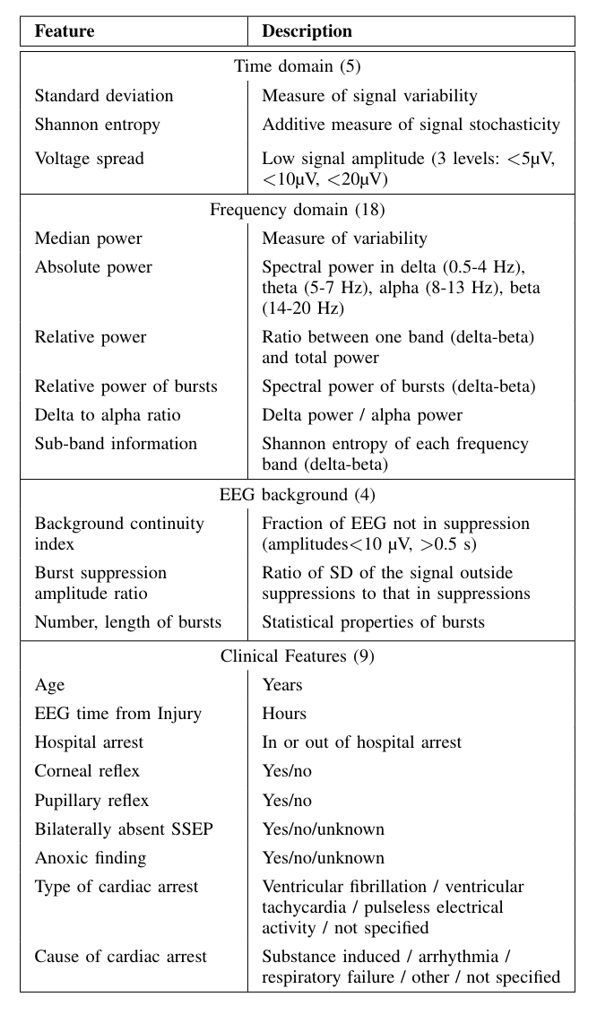 Prediction-of-Patient-Survival-Following-Postanoxic-Coma-Using-EEG